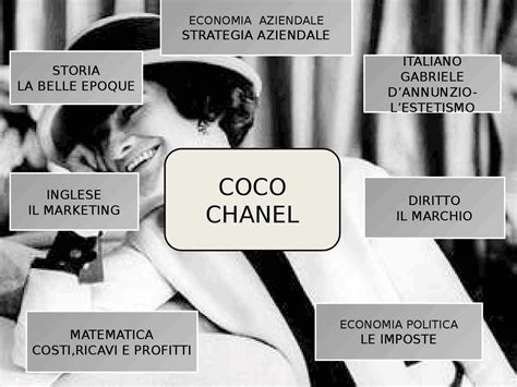 collegamenti per tesina coco chanel|Tesina Coco Chanel con collegamenti altre materie .